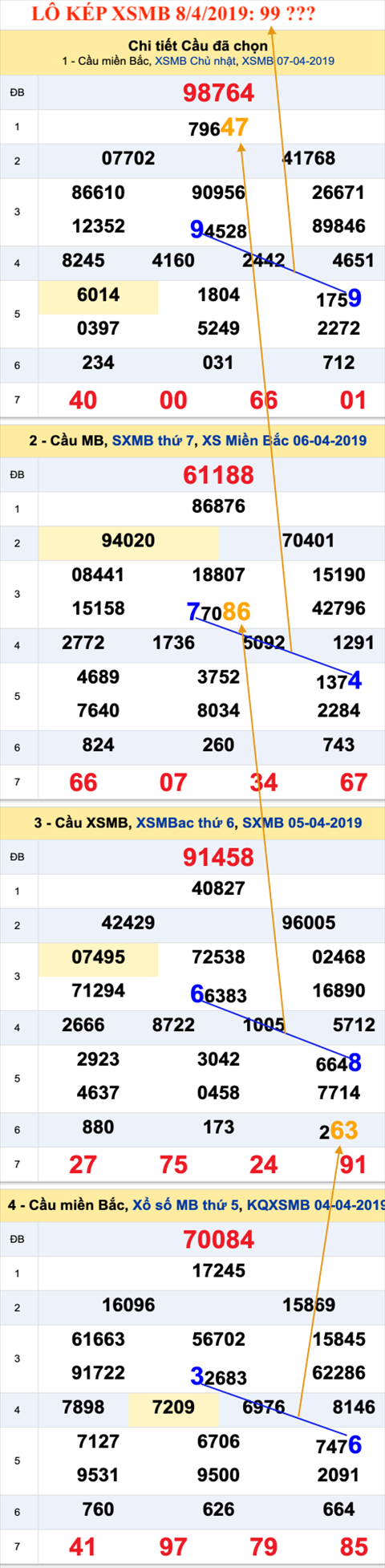An so kep thu nhi - Lo kep XSMB 8-4-2019 An so kep thu nhi - Lo kep XSMB 8-4-2019